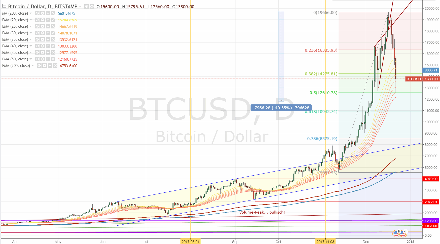 Bitcoins der nächste Monsterhype steht bevor! 1031274
