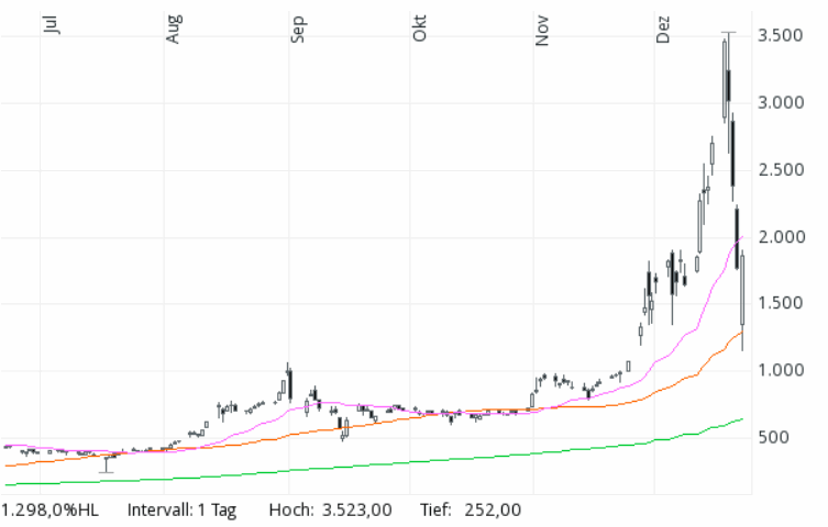 Bitcoins der nächste Monsterhype steht bevor! 1031378