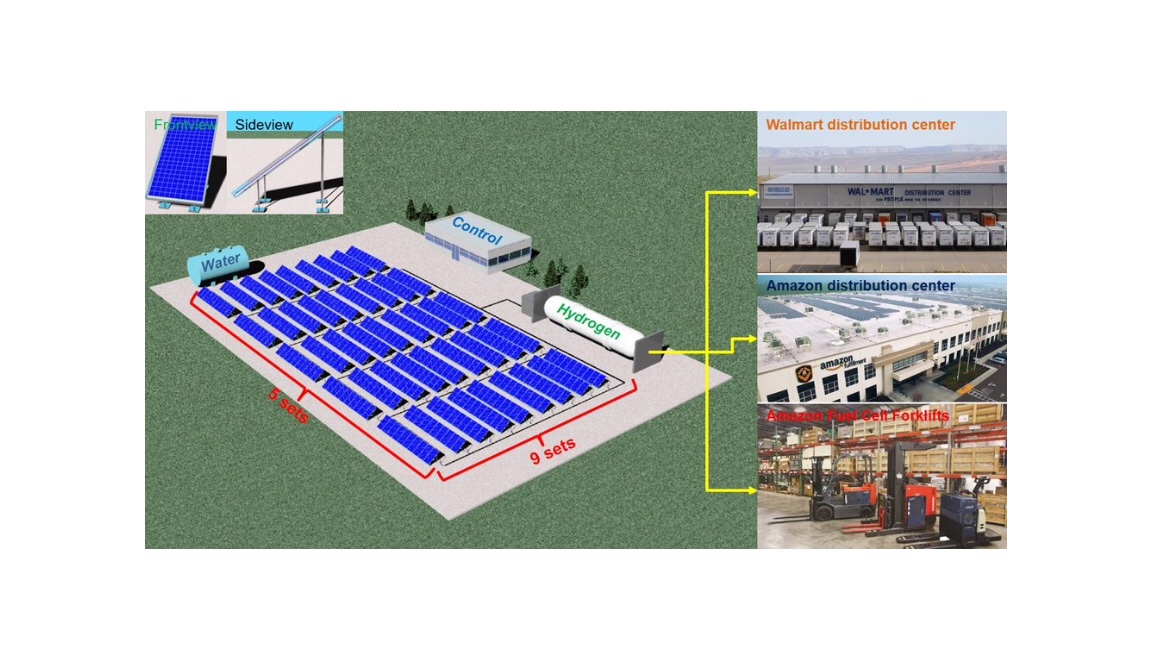 Hypersolar im Jahr der Brennstoffzelle 2014 1161946
