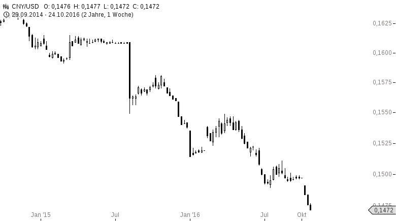 2016 QV DAX-DJ-GOLD-EURUSD-JPY 947866