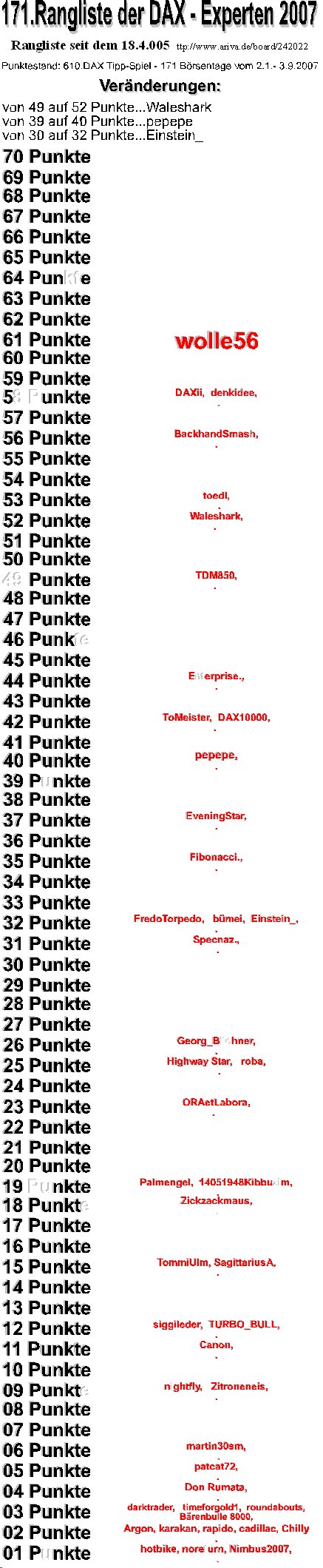 611.DAX Tipp-Spiel, Dienstag, 04.09.07 118206