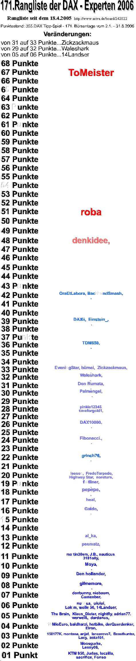 356.DAX Tipp-Spiel, Freitag, 01.09.06, 17.45 Uhr, 54827
