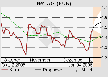 Für Sly - Net AG 786740 26082