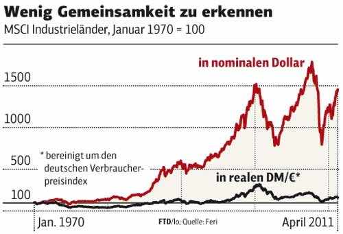 Wenn das Gold redet, dann schweigt die Welt! 398708