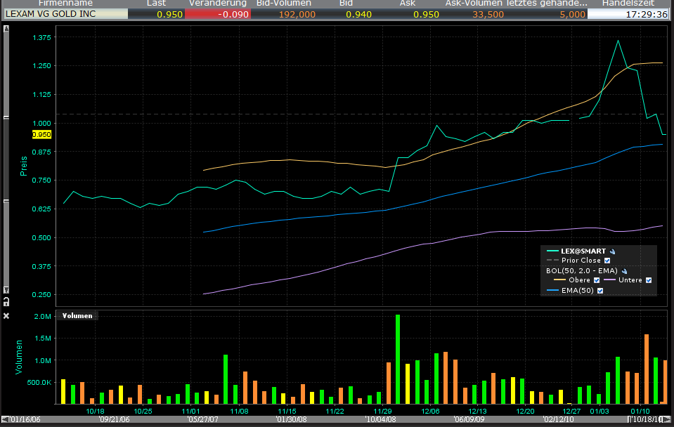 Lexam VG Gold...vom Chaos zum Produzenten 372600