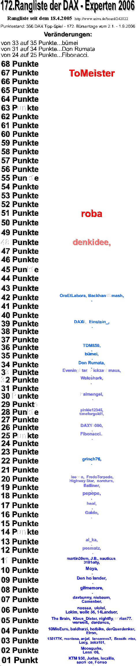 357.DAX Tipp-Spiel, Montag, 04.09.06, 17.45 Uhr 55198