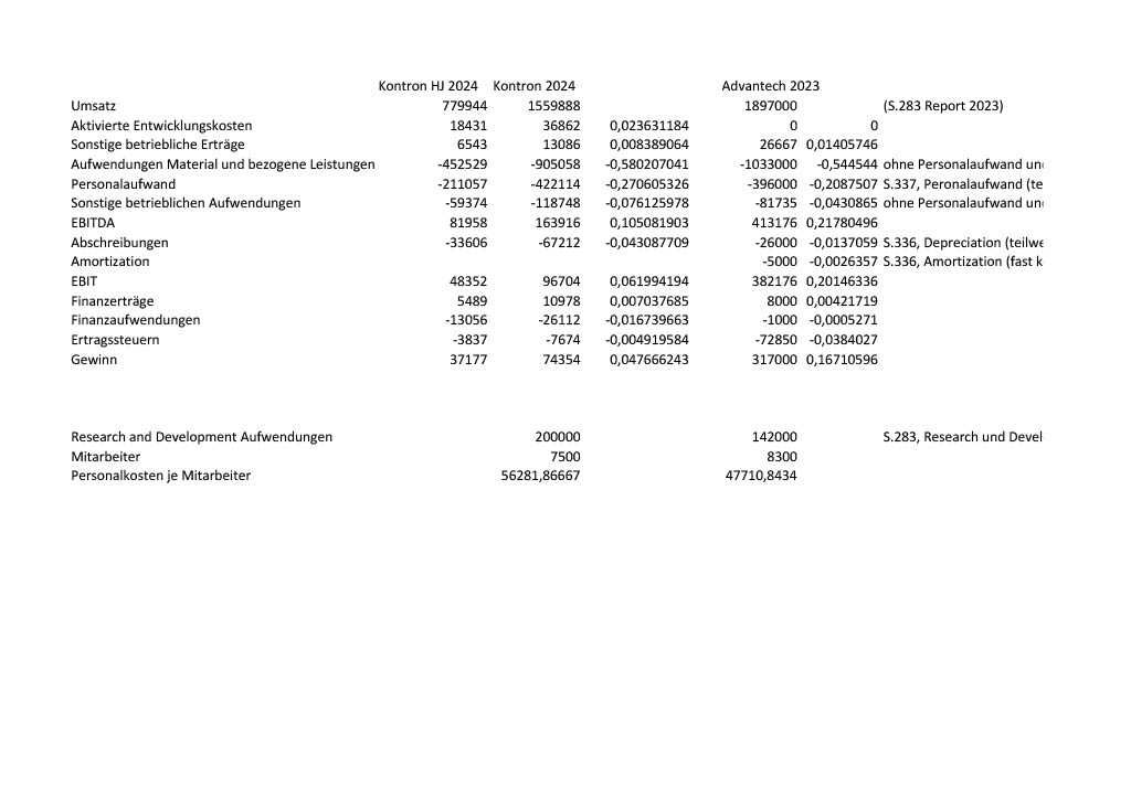 S&T/Kontron mit Foxconn (vorm. Quanmax AG) 1462770