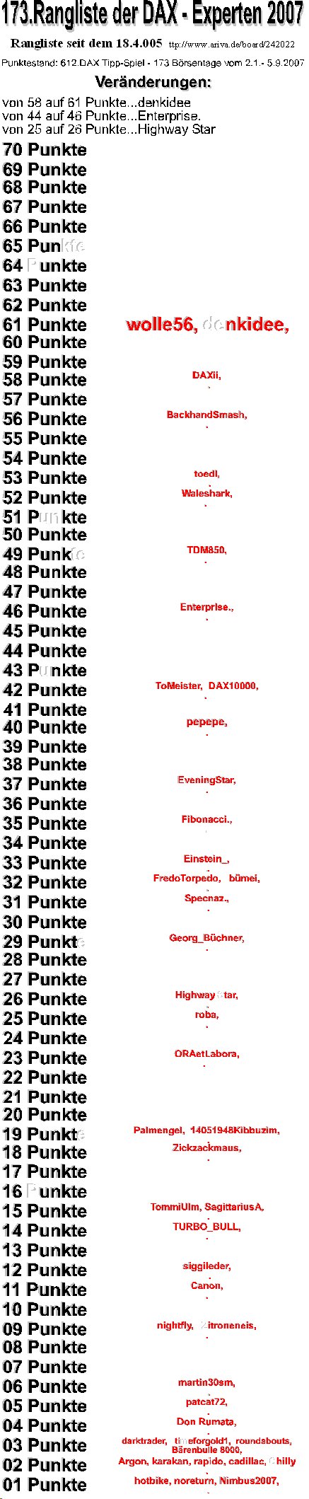 613.DAX Tipp-Spiel, Donnerstag, 06.09.07 118714