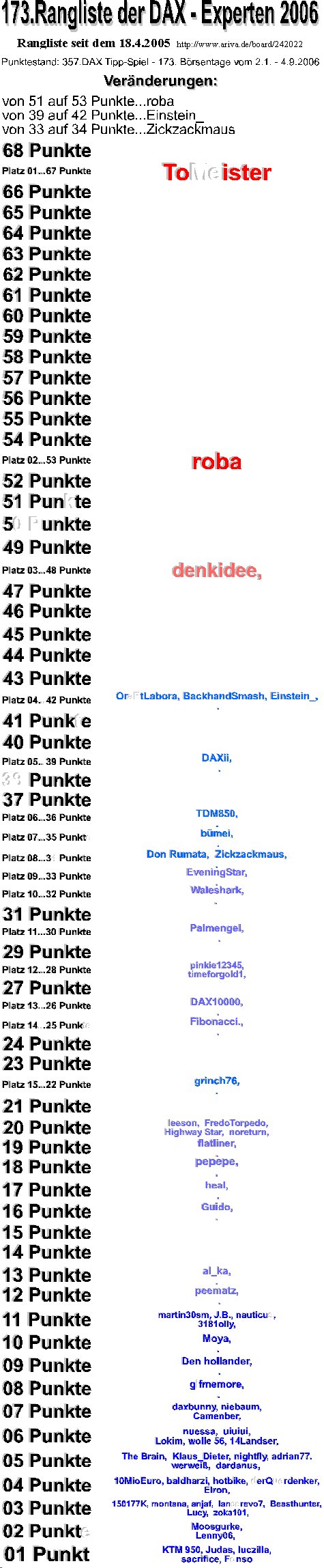 358.DAX Tipp-Spiel, Dienstag, 05.09.06, 17.45 Uhr 55357