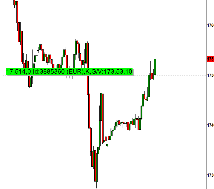 2015 QV DAX-DJ-GOLD-EURUSD-JPY 787285