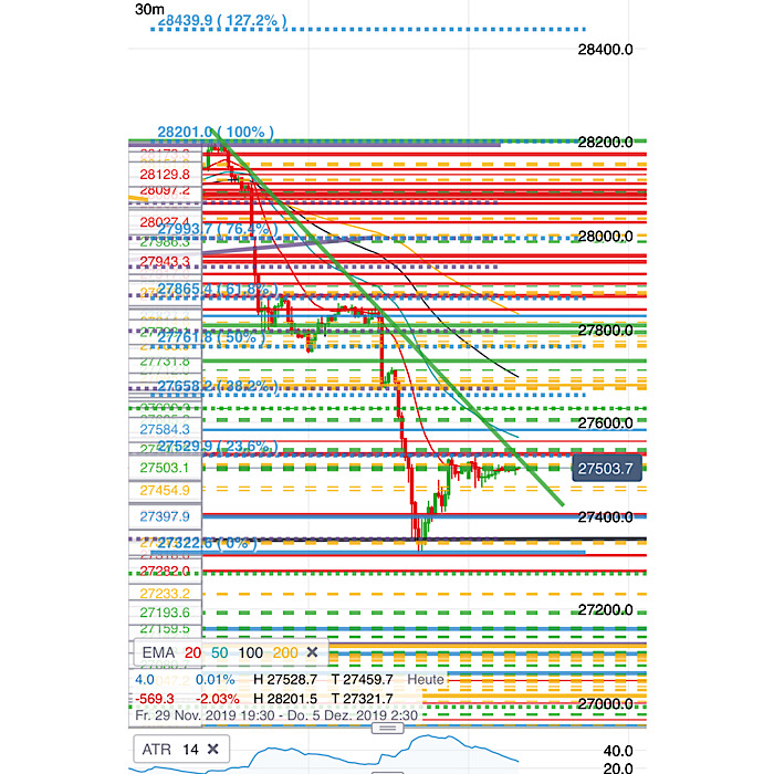 2019 QV-GDAXi-DJ-GOLD-EURUSD- JPY 1147644