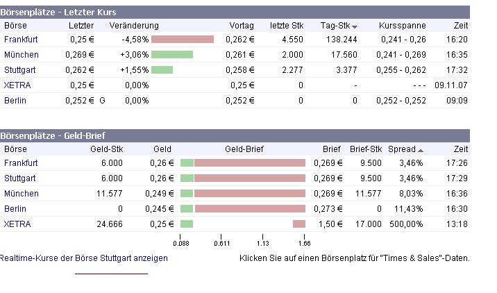 VG Gold ( ISIN: CA9182161021 ) 130997