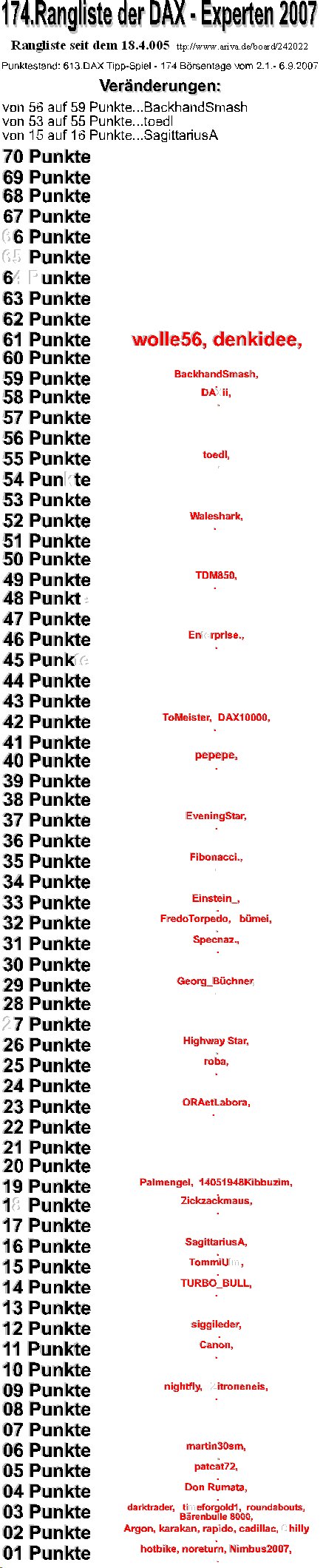 614.DAX Tipp-Spiel, Freitag, 07.09.07, 17.45 Uhr, 118947