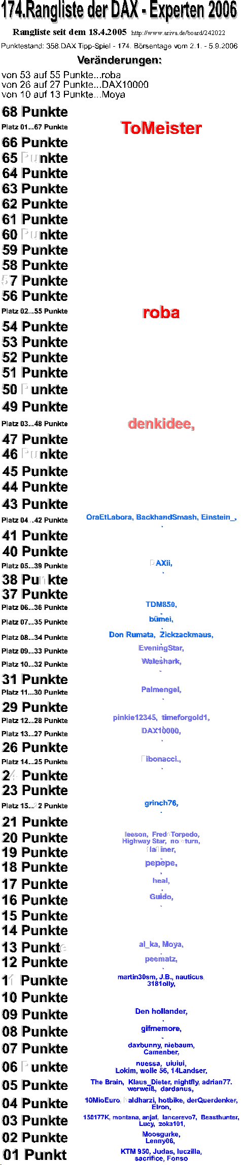 359.DAX Tipp-Spiel, Mittwoch, 06.09.06, 17.45 Uhr 55542