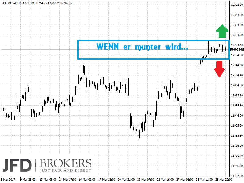 2017 QV-GDAXi-DJ-GOLD-EURUSD-JPY 980966