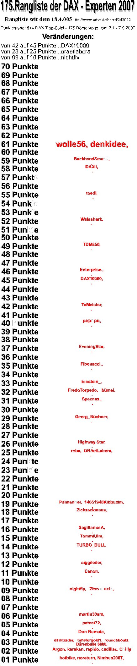 615.DAX Tipp-Spiel, Montag,10.09.07 119270