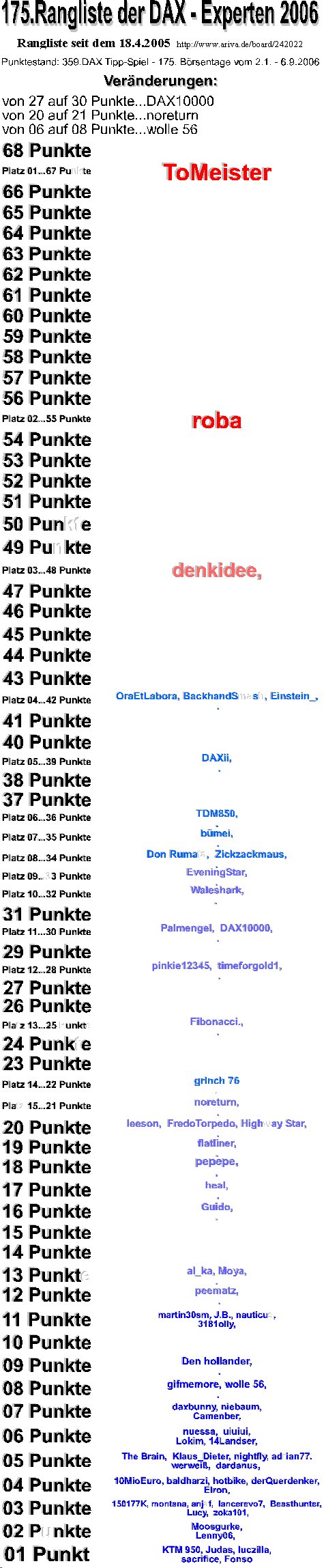 360.DAX Tipp-Spiel, Donnerstag, 07.09.06 55712