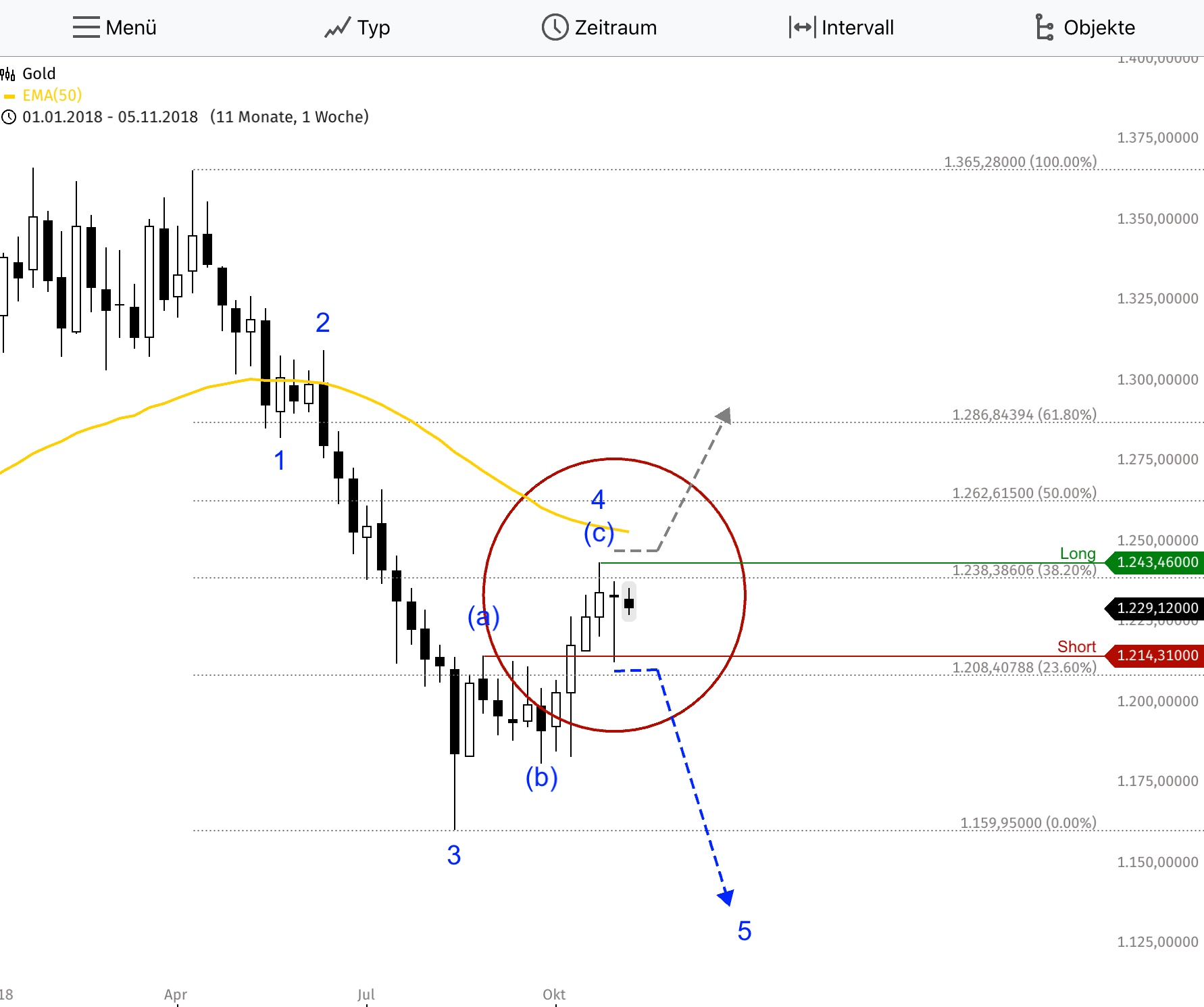 Barrick Gold 2.0 1081586