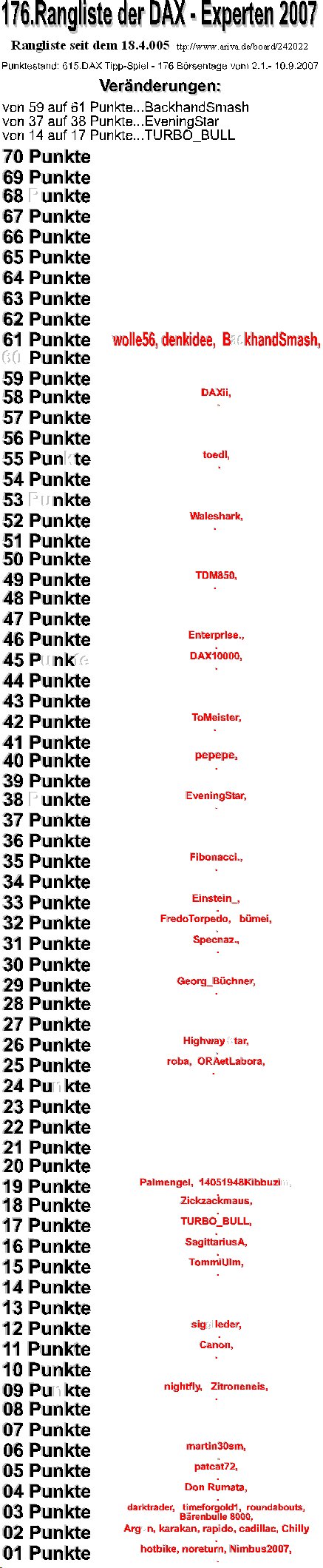 616.DAX Tipp-Spiel, Dienstag, 11.09.07, 17.45 Uhr, 119476
