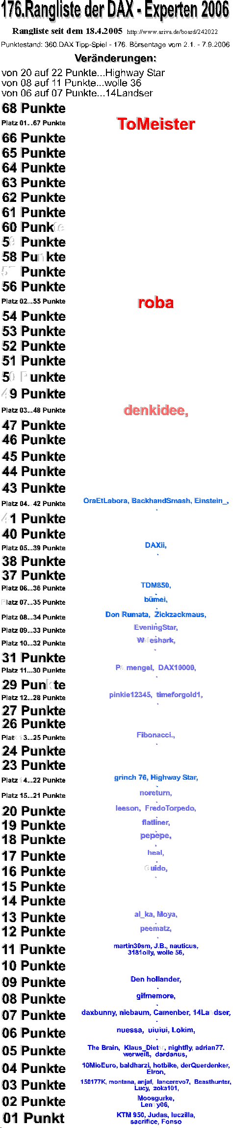 361.DAX Tipp-Spiel, Freitag, 08.09.06 55916