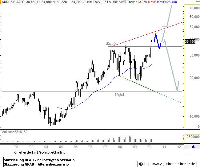Norddeutsche Affinerie schließt Stromliefervertrag 311949