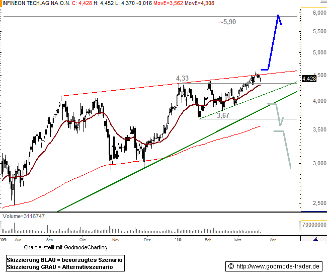 Infineon (moderiert) 308326
