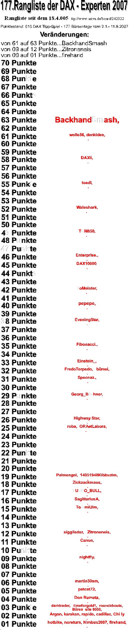 617.DAX Tipp-Spiel, Mittwoch, 12.09.07 119694