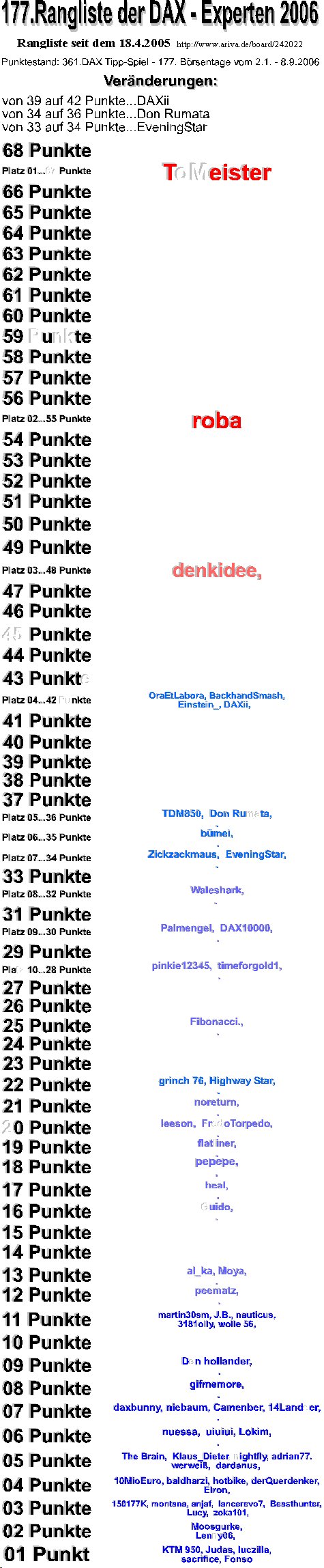 362.DAX Tipp-Spiel, Montag, 11.09.06 56281