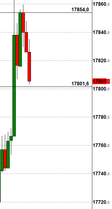 2015 QV DAX-DJ-GOLD-EURUSD-JPY 797835