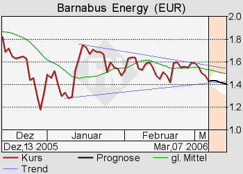 Barnabus vor Kursexplosion? 32177