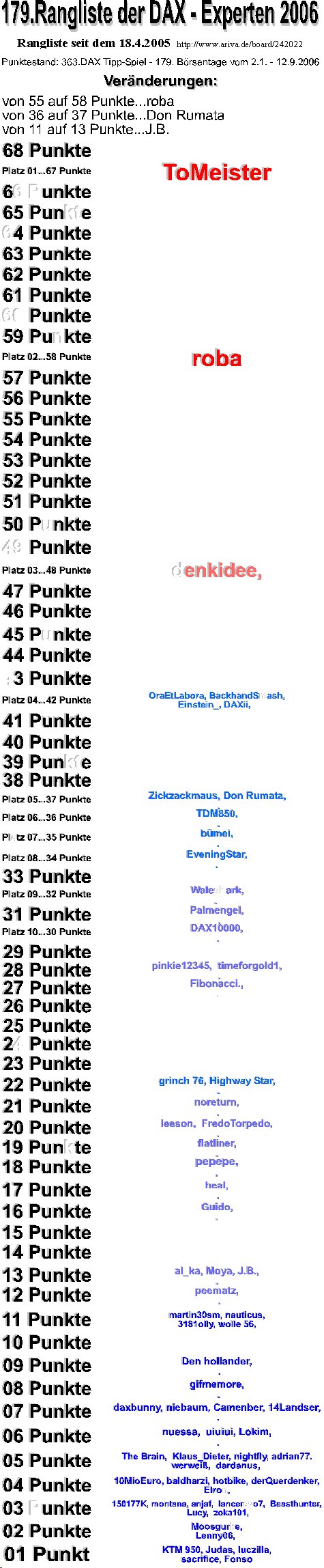 364.DAX Tipp-Spiel, Mittwoch, 13.09.06 56586