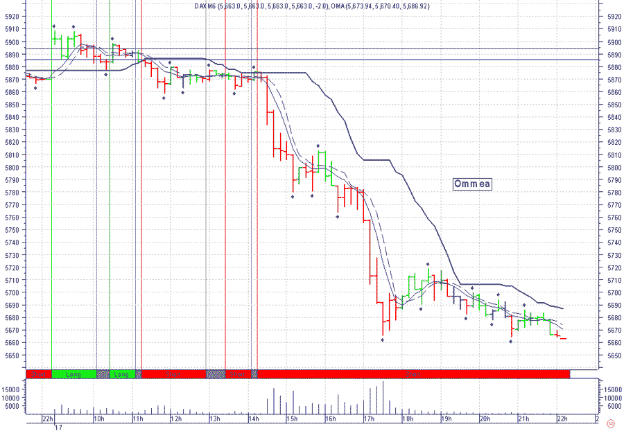 ▶ TTT-Team / Mittwoch, 17.05.2006 40924