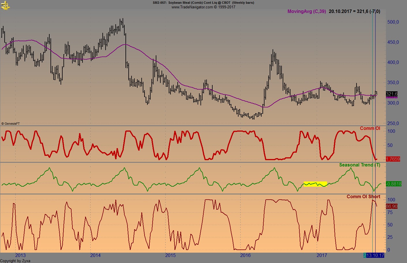Endlich erfolgreiches Trading mit Rohstoffen 1018563