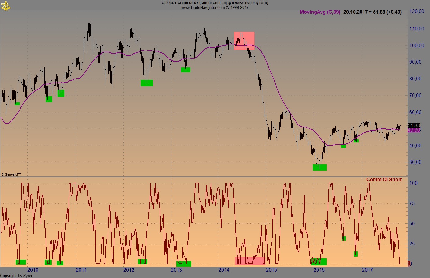 Endlich erfolgreiches Trading mit Rohstoffen 1018607