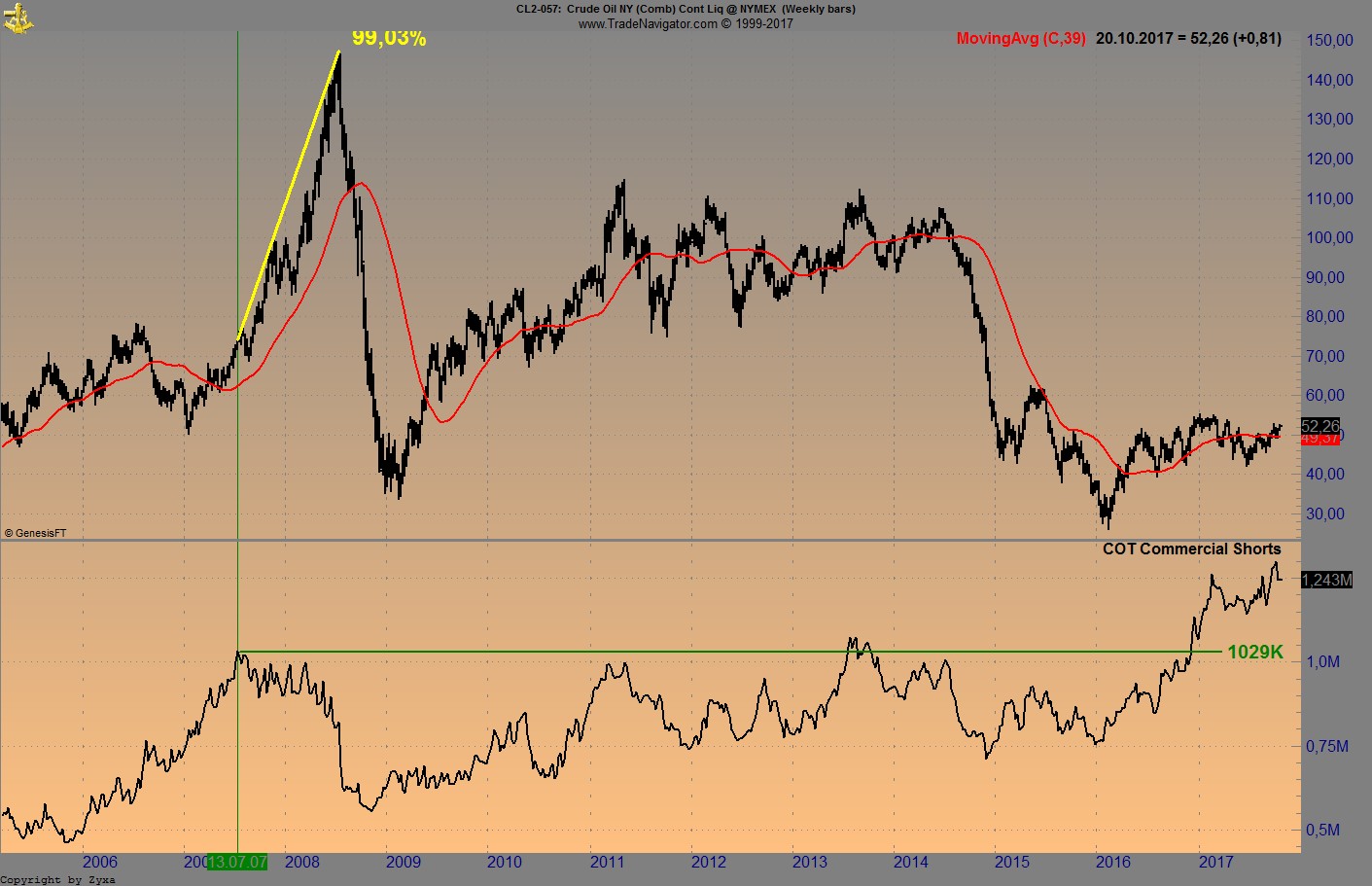 Endlich erfolgreiches Trading mit Rohstoffen 1018792