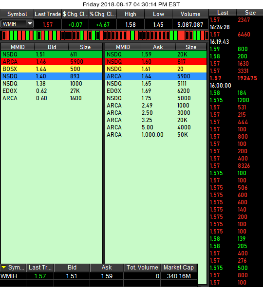 COOP News (ehemals: Wamu /WMIH) 1070083