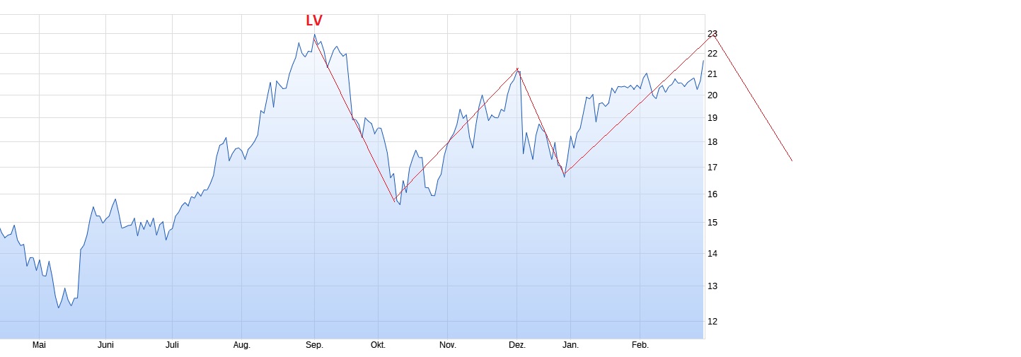 es kann los gehen! 1099792