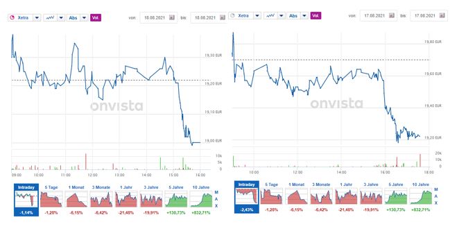 S+T AG - neuer TecDAX Kandidat? 1269669
