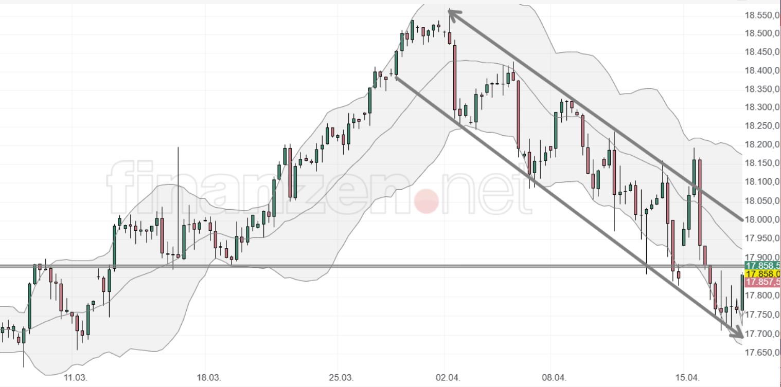 2024-QV-GDAXi-DJ-GOLD-EURUSD-JPY 1425254