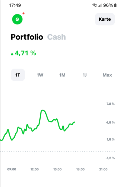 Börse ein Haifischbecken: Trade was du siehst 1439128