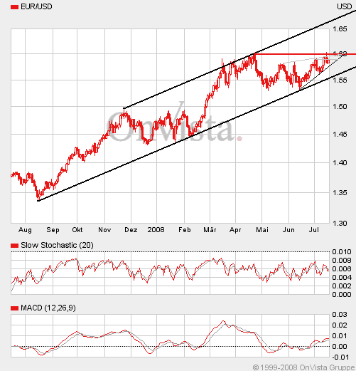 Das Bärengebrüll wird schon wieder lauter, 175372
