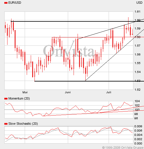 Das Bärengebrüll wird schon wieder lauter, 175411