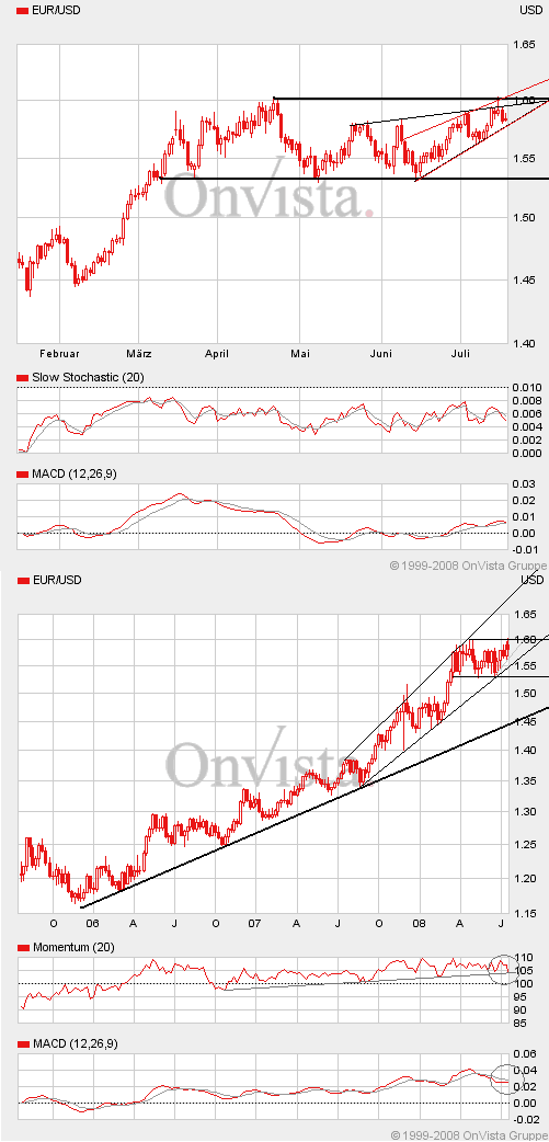 Das Bärengebrüll wird schon wieder lauter, 175420