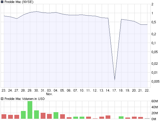 Warren Buffet zu Freddie Mac und FM in CNBC-Interview 201310