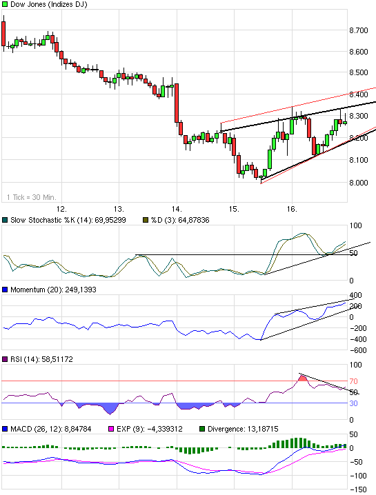 Quo Vadis Dax 2009 211085