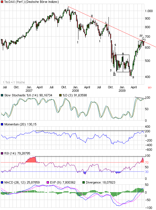 Die Bullen scharren gar nicht mit den Hufen, 239239