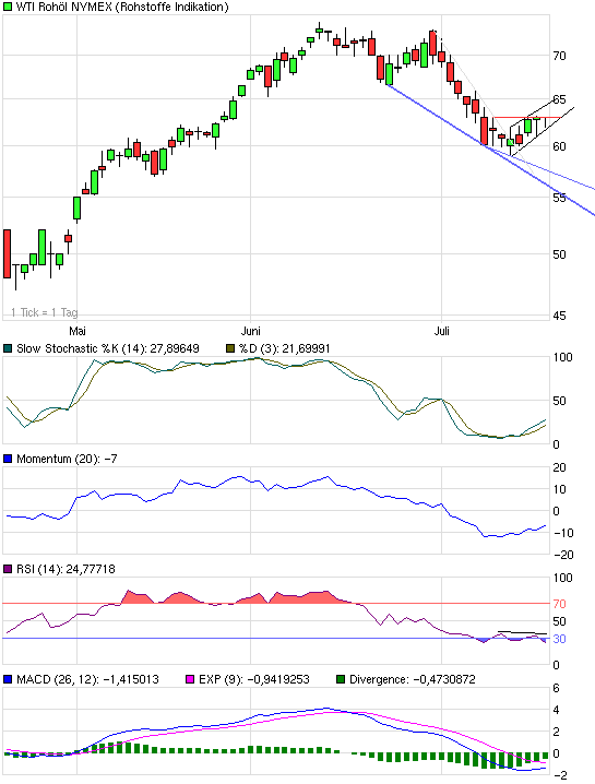 Where is the end? Oil-price-analysis! 246099