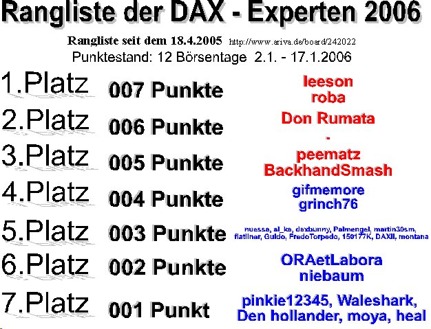 197.DAX Tipp-Spiel, Mittwoch, 18.1.06, 26759
