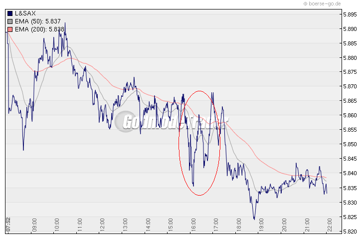 Quo Vadis Dax 2009 285870