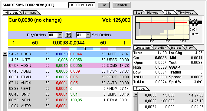 USA - Mantel Lotto-Play und Rebound 320701